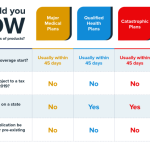 Health insurance plans individual california types medical care categories comparing under quotes type pay enrollment costs open classified major five