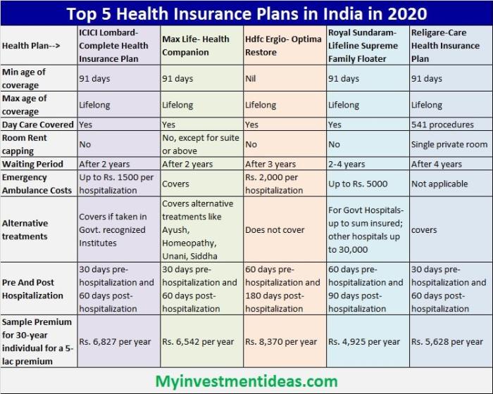 Insurance floater individual premium aig clothes