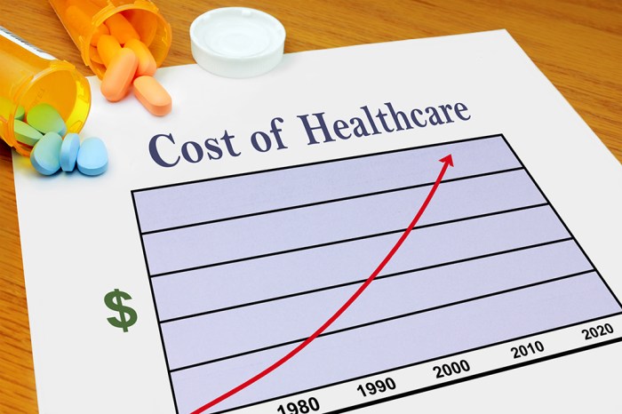 Kosten gesundheitspflege medications myhealthyclick employers risen employee navigate minorities helping