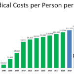 Costs workplace healthcare worksite wellsteps